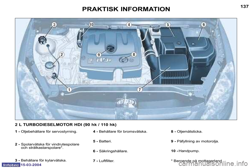 Peugeot 307 SW 2004  Ägarmanual (in Swedish) �1�5�-�0�3�-�2�0�0�4�1�5�-�0�3�-�2�0�0�4
�1�3�6�1�3�7�P�R�A�K�T�I�S�K� �I�N�F�O�R�M�A�T�I�O�N
�1� �-� �O�l�j�e�b�e�h�å�l�l�a�r�e� �f�ö�r� �s�e�r�v�o�s�t�y�r�n�i�n�g�.
�2� �-�  �S�p�o�l�a�r�v�ä�t�s�