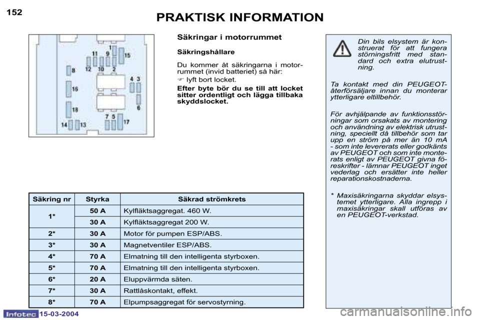 Peugeot 307 SW 2004  Ägarmanual (in Swedish) �1�5�-�0�3�-�2�0�0�4�1�5�-�0�3�-�2�0�0�4
�1�5�2�1�5�3�P�R�A�K�T�I�S�K� �I�N�F�O�R�M�A�T�I�O�N
�S�ä�k�r�i�n�g�a�r� �i� �m�o�t�o�r�r�u�m�m�e�t
�S�ä�k�r�i�n�g�s�h�å�l�l�a�r�e 
�D�u�  �k�o�m�m�e�r�  �