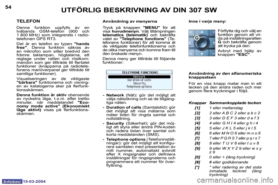 Peugeot 307 SW 2004  Ägarmanual (in Swedish) �1�5�-�0�3�-�2�0�0�4�1�5�-�0�3�-�2�0�0�4
�5�4�5�5�U�T�F�Ö�R�L�I�G� �B�E�S�K�R�I�V�N�I�N�G� �A�V� �D�I�N� �3�0�7� �S�W
�T�E�L�E�F�O�N
�D�e�n�n�a�  �f�u�n�k�t�i�o�n�  �u�p�p�f�y�l�l�s�  �a�v�  �e�n�  

