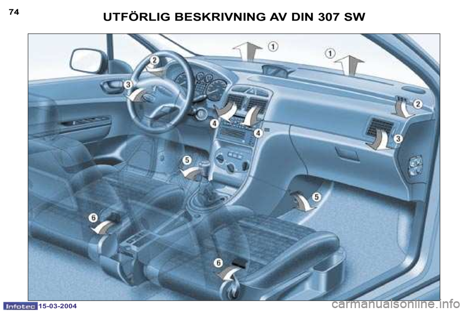 Peugeot 307 SW 2004  Ägarmanual (in Swedish) �1�5�-�0�3�-�2�0�0�4�1�5�-�0�3�-�2�0�0�4
�7�4�7�5�U�T�F�Ö�R�L�I�G� �B�E�S�K�R�I�V�N�I�N�G� �A�V� �D�I�N� �3�0�7� �S�W  