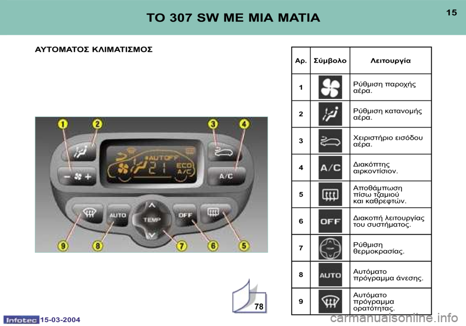 Peugeot 307 SW 2004  Εγχειρίδιο χρήσης (in Greek) �1�5�-�0�3�-�2�0�0�4�1�5�-�0�3�-�2�0�0�4
�7�8
�1�4�1�5	"� �3�0�7� �S�W� 
