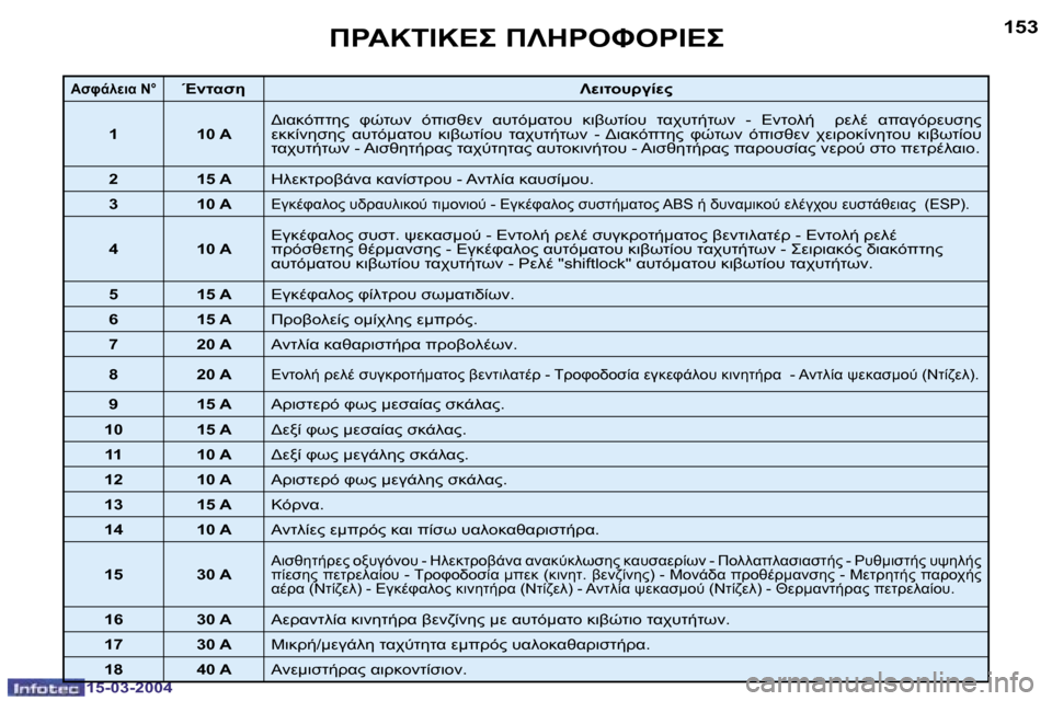 Peugeot 307 SW 2004  Εγχειρίδιο χρήσης (in Greek) �1�5�2
�1�5�-�0�3�-�2�0�0�4
�1�5�3
�1�5�-�0�3�-�2�0�0�4
#