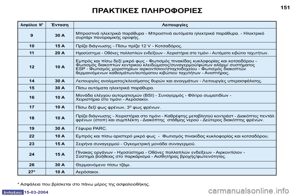 Peugeot 307 SW 2004  Εγχειρίδιο χρήσης (in Greek) �1�5�0
�1�5�-�0�3�-�2�0�0�4
�1�5�1
�1�5�-�0�3�-�2�0�0�4
#
