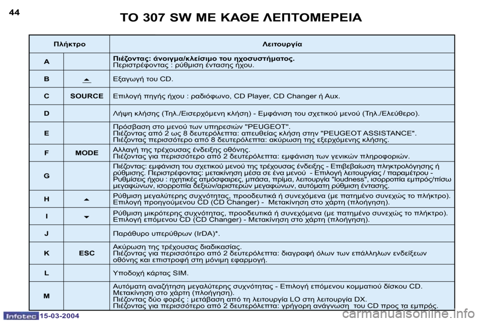 Peugeot 307 SW 2004  Εγχειρίδιο χρήσης (in Greek) �1�5�-�0�3�-�2�0�0�4�1�5�-�0�3�-�2�0�0�4
�4�4�4�5	"� �3�0�7� �S�W� 