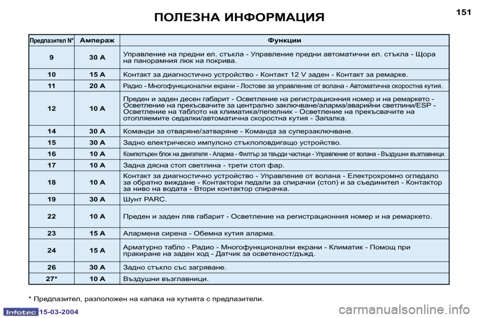 Peugeot 307 SW 2004  Ръководство за експлоатация (in Bulgarian) �1�5�-�0�3�-�2�0�0�4�1�5�-�0�3�-�2�0�0�4
�1�5�0�1�5�1feb?AdW� BdkegcWmBv
fj_^iwabl_e� �N�°Wfi_jw`kmÖdpbb
�9
�3�0� �Ajijwye_Öb_� Öw� ij_^