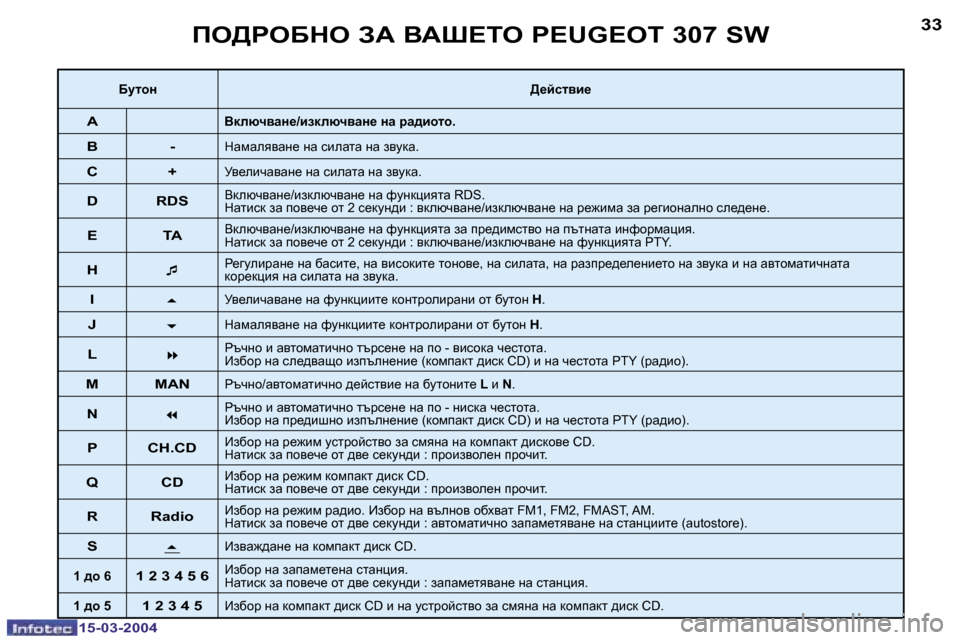 Peugeot 307 SW 2004  Ръководство за експлоатация (in Bulgarian) �1�5�-�0�3�-�2�0�0�4�1�5�-�0�3�-�2�0�0�4
�3�2�3�3fe[geXde� AW� YWo?ie� �P�E�U�G�E�O�T� �3�0�7� �S�W
XmlhÖ[_cklyb_
�AYdexqywÖ_�/badexqywÖ_� Öw� j