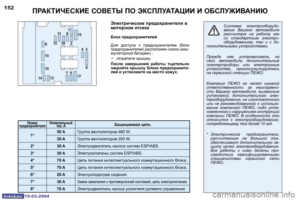 Peugeot 307 SW 2004  Инструкция по эксплуатации (in Russian) �1�5�-�0�3�-�2�0�0�4�1�5�-�0�3�-�2�0�0�4
�1�5�2�1�5�3fgWaiBn?haB?� heY?ir� fe� tahfbMWiWmBB� B� eXhbM]BYWdBu
te_dljbq_kdb_� ij_^hojw