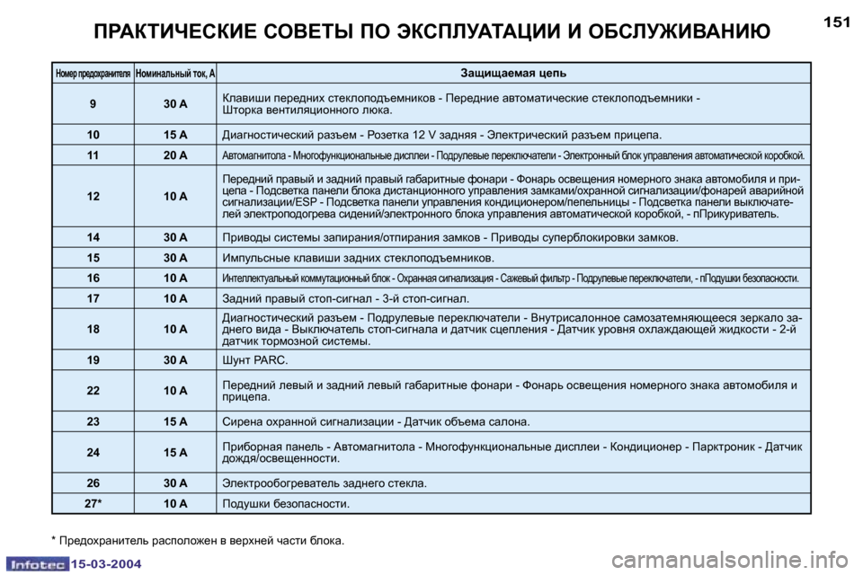 Peugeot 307 SW 2004  Инструкция по эксплуатации (in Russian) �1�5�-�0�3�-�2�0�0�4�1�5�-�0�3�-�2�0�0�4
�1�5�0�1�5�1fgWaiBn?haB?� heY?ir� fe� tahfbMWiWmBB� B� eXhbM]BYWdBu
dhf_j� ij_^hojwÖbl_eydh