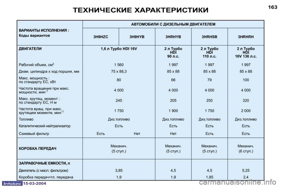 Peugeot 307 SW 2004  Инструкция по эксплуатации (in Russian) �1�5�-�0�3�-�2�0�0�4�1�5�-�0�3�-�2�0�0�4
�1�6�2�1�6�3
YWgBWdir� Bhfebd?dBv� �: 
ah^u� ywjbwÖlhyWYieceXBbB� h� [BA?bsdrc� [YBZWi?b?c
�3�H�9