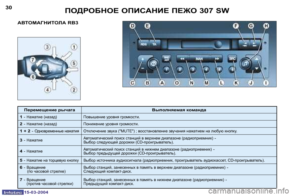 Peugeot 307 SW 2004  Инструкция по эксплуатации (in Russian) �1�5�-�0�3�-�2�0�0�4�1�5�-�0�3�-�2�0�0�4
�3�0�3�1
WYiecWZdBiebW� �R�B�3fe[geXde?� efBhWdB?� f?]e� �3�0�7� �S�W
f_j_f_s_Öb_� juqwzw YuiheÖy_