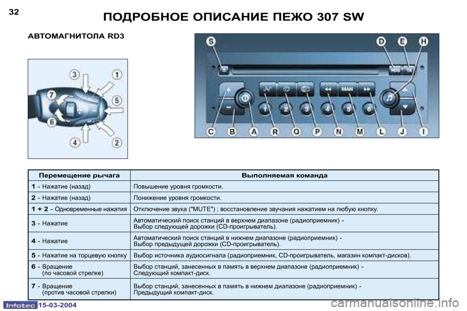 Peugeot 307 SW 2004  Инструкция по эксплуатации (in Russian) �1�5�-�0�3�-�2�0�0�4�1�5�-�0�3�-�2�0�0�4
�3�2�3�3fe[geXde?� efBhWdB?� f?]e� �3�0�7� �S�W
WYiecWZdBiebW� �R�D�3
f_j_f_s_Öb_� juqwzw YuiheÖy_