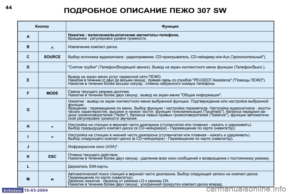 Peugeot 307 SW 2004  Инструкция по эксплуатации (in Russian) �4�4
�1�5�-�0�3�-�2�0�0�4
�4�5
�1�5�-�0�3�-�2�0�0�4
fe[geXde?� efBhWdB?� f?]e� �3�0�7� �S�W
aÖhidwkmÖdpby
�A dw`wlb_� �:� ydexq_Öb_�/yudexq_