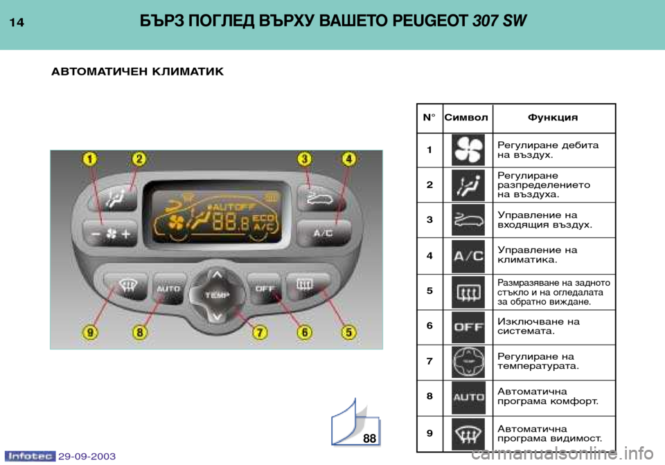 Peugeot 307 SW 2003.5  Ръководство за експлоатация (in Bulgarian) 


N° Символ Функция
БЪРЗ ПОГЛЕД ВЪРХУ ВАШЕТО PEUGEOT 307 SW
АВТОМАТИЧЕН КЛИМАТИК
Регулиране дебита  
на възд