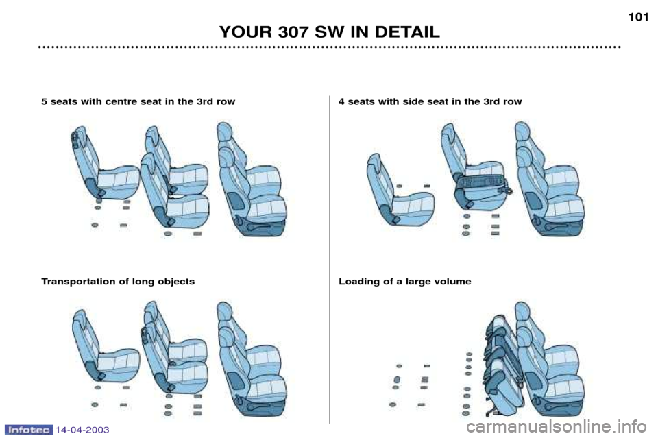 Peugeot 307 SW 2003  Owners Manual 14-04-2003
YOUR 307 SW IN DETAIL101
4 seats with side seat in the 3rd row Loading of a large volume5 seats with centre seat in the 3rd row
Transportation of long objects     