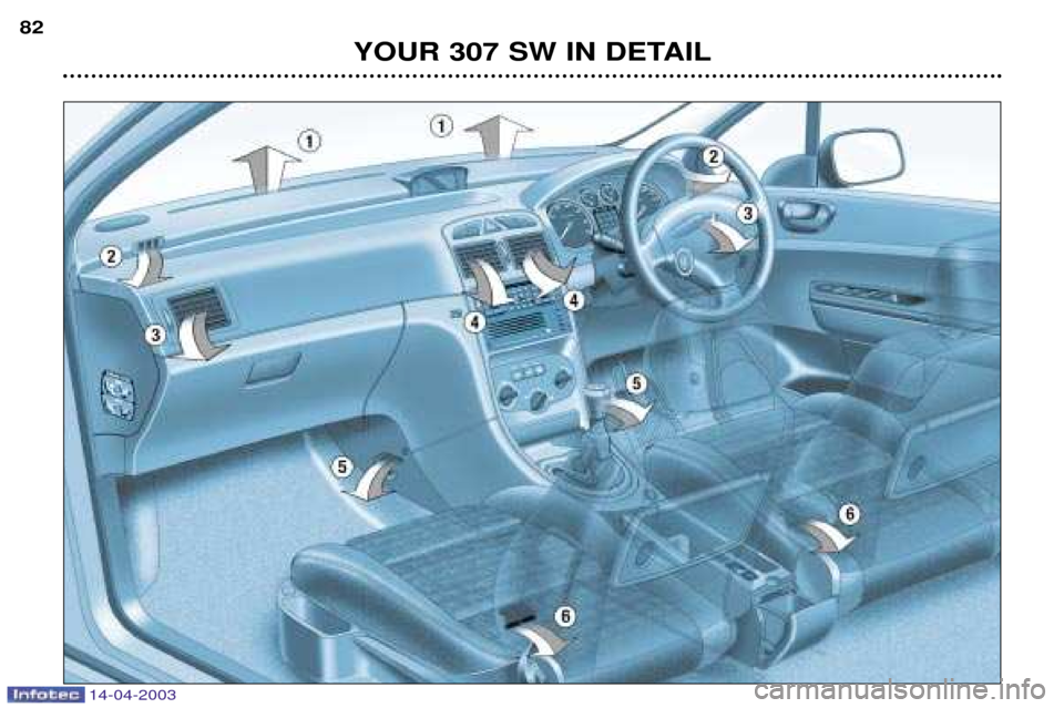 Peugeot 307 SW 2003  Owners Manual 14-04-2003
YOUR 307 SW IN DETAIL
82  