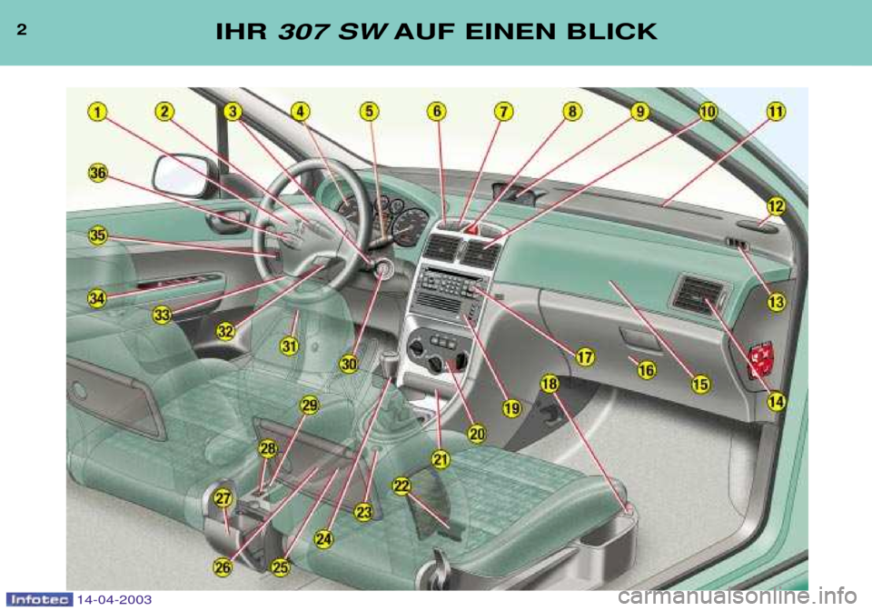 Peugeot 307 SW 2003  Betriebsanleitung (in German) 2IHR 307 SW AUF EINEN BLICK
14-04-2003  