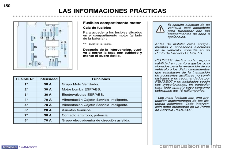 Peugeot 307 SW 2003 Manual del propietario (in Spanish) 14-04-2003
Fusibles compartimento motor Caja de fusiblesPara acceder a los fusibles situados en el compartimento motor (al ladode la bater’a) : suelte la tapa.
DespuŽs de la intervenci—n, vuel- Peugeot 307 SW 2003 Manual del propietario (in Spanish) 14-04-2003
Fusibles compartimento motor Caja de fusiblesPara acceder a los fusibles situados en el compartimento motor (al ladode la bater’a) : suelte la tapa.
DespuŽs de la intervenci—n, vuel-