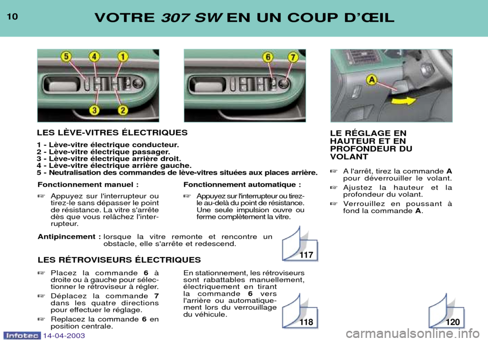 Peugeot 307 SW 2003 Manuel du propriétaire (in French) 14-04-2003
Antipincement : lorsque la vitre remonte et rencontre un obstacle, elle sarr
LES RƒTROVISEURS ƒLECTRIQUES
10VOTRE307 SWEN UN COUP DÕÎIL
LES LéVE-VITRES ƒLECTRIQUES
1 - L
2 - L
3 - Peugeot 307 SW 2003 Manuel du propriétaire (in French) 14-04-2003
Antipincement : lorsque la vitre remonte et rencontre un obstacle, elle sarr
LES RƒTROVISEURS ƒLECTRIQUES
10VOTRE307 SWEN UN COUP DÕÎIL
LES LéVE-VITRES ƒLECTRIQUES
1 - L
2 - L
3 -