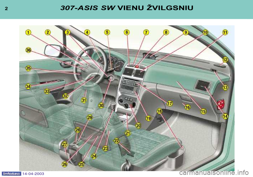 Peugeot 307 SW 2003  Savininko vadovas (in Lithuanian) 2307-ASIS SWVIENU ŽVILGSNIU
14-04-2003  