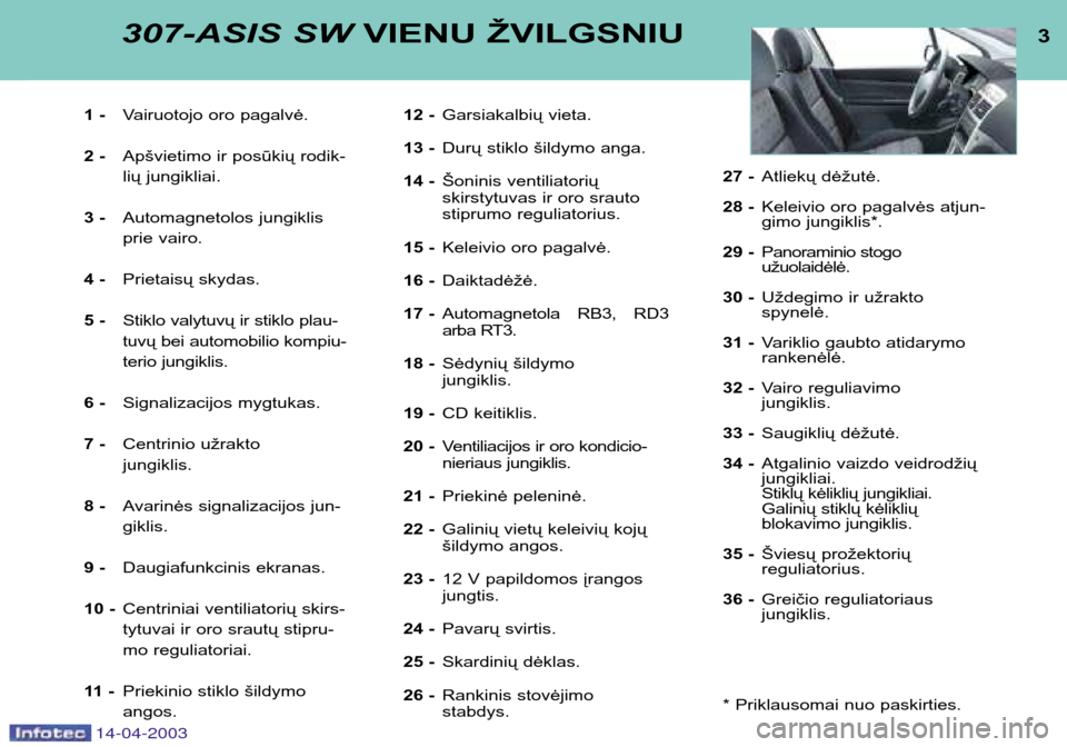 Peugeot 307 SW 2003 Savininko vadovas (in Lithuanian) 14-04-2003
1 -Vairuotojo oro pagalvė.
2 - Apšvietimo ir posūkių rodik-
lių jungikliai.
3 - Automagnetolos jungiklis
prie vairo.
4 - Prietaisų skydas.
5 - Stiklo valytuvų ir stiklo plau-
tuvų Peugeot 307 SW 2003 Savininko vadovas (in Lithuanian) 14-04-2003
1 -Vairuotojo oro pagalvė.
2 - Apšvietimo ir posūkių rodik-
lių jungikliai.
3 - Automagnetolos jungiklis
prie vairo.
4 - Prietaisų skydas.
5 - Stiklo valytuvų ir stiklo plau-
tuvų