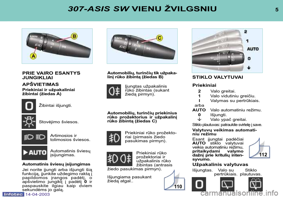 Peugeot 307 SW 2003 Savininko vadovas (in Lithuanian) 5307-ASIS SWVIENU ŽVILGSNIU
14-04-2003
PRIE VAIRO ESANTYS JUNGIKLIAI APŠVIETIMAS
Priekiniai ir užpakaliniai
žibintai (žiedas A)
Žibintai išjungti.
Stovėjimo šviesos.
Artimosios ir
tolimo Peugeot 307 SW 2003 Savininko vadovas (in Lithuanian) 5307-ASIS SWVIENU ŽVILGSNIU
14-04-2003
PRIE VAIRO ESANTYS JUNGIKLIAI APŠVIETIMAS
Priekiniai ir užpakaliniai
žibintai (žiedas A)
Žibintai išjungti.
Stovėjimo šviesos.
Artimosios ir
tolimo