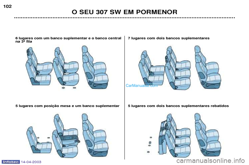 Peugeot 307 SW 2003  Manual do proprietário (in Portuguese) 14-04-2003
O SEU 307 SW EM PORMENOR
102
7 lugares com dois bancos suplementares 5 lugares com dois bancos suplementares rebatidos6 lugares com um banco suplementar e o banco central na 3» fila
5 luga
