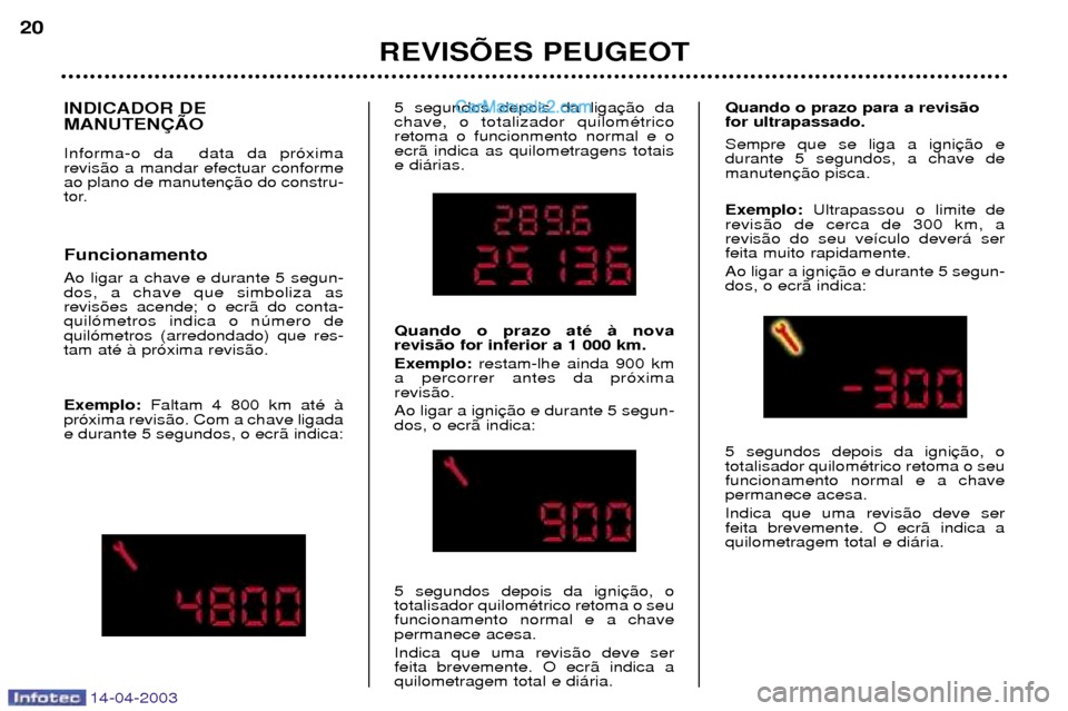 Peugeot 307 SW 2003 Manual do proprietário (in Portuguese) 14-04-2003
REVISÍES PEUGEOT
20
INDICADOR DE MANUTEN‚ÌO Informa-o da data da pr—xima revis‹o a mandar efectuar conformeao plano de manuten
tor. Funcionamento Ao ligar a chave e durante 5 segun Peugeot 307 SW 2003 Manual do proprietário (in Portuguese) 14-04-2003
REVISÍES PEUGEOT
20
INDICADOR DE MANUTEN‚ÌO Informa-o da data da pr—xima revis‹o a mandar efectuar conformeao plano de manuten
tor. Funcionamento Ao ligar a chave e durante 5 segun