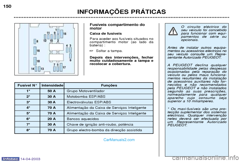 Peugeot 307 SW 2003  Manual do proprietário (in Portuguese) 14-04-2003
Fus’veis compartimento do motor Caixa de fus’veisPara aceder aos fus’veis situados no compartimento motor (ao lado dabateria) : Soltar a tampa.
Depois das interven muito cuidadosamen