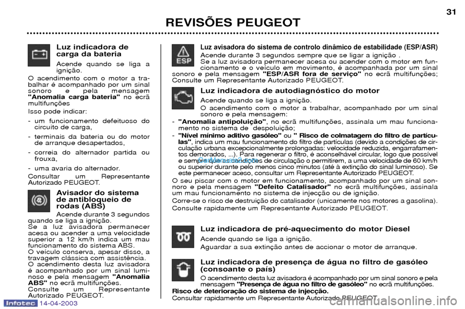 Peugeot 307 SW 2003  Manual do proprietário (in Portuguese) 14-04-2003
Luz indicadora de carga da bateria Acende quando se liga a igni
O acendimento com o motor a tra-balhar Ž acompanhado por um sinalsonoro e pela mensagem"Anomalia carga bateria" no ecr‹
mu