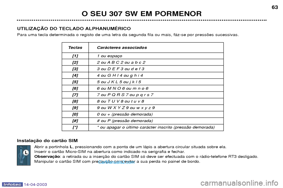 Peugeot 307 SW 2003  Manual do proprietário (in Portuguese) 14-04-2003
O SEU 307 SW EM PORMENOR63
UTILIZA‚ÌO DO TECLADO ALPHANUMƒRICO Para uma tecla determinada o registo de uma letra da segunda fila ou mais, f‡z-se por press›es sucessivas. Instala Abr