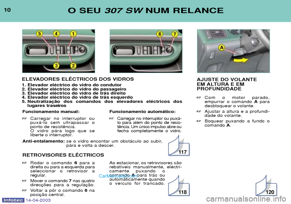 Peugeot 307 SW 2003 Manual do proprietário (in Portuguese) 14-04-2003
Anti-entalamento: se o vidro encontar um obst‡culo ao subir,
p‡ra e volta a descer.
RETROVISORES ELƒCTRICOS
10O SEU 307 SW NUM RELANCE
ELEVADORES ELƒCTRICOS DOS VIDROS 1. Elevador e Peugeot 307 SW 2003 Manual do proprietário (in Portuguese) 14-04-2003
Anti-entalamento: se o vidro encontar um obst‡culo ao subir,
p‡ra e volta a descer.
RETROVISORES ELƒCTRICOS
10O SEU 307 SW NUM RELANCE
ELEVADORES ELƒCTRICOS DOS VIDROS 1. Elevador e