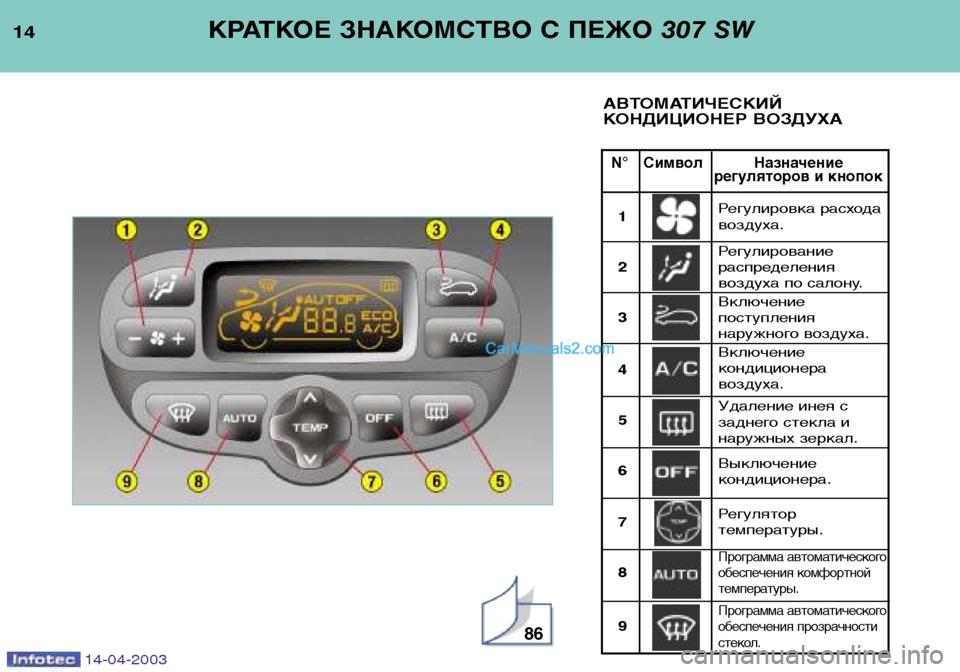 Peugeot 307 SW 2003  Инструкция по эксплуатации (in Russian) 14-04-2003
14
N° Символ Назначение регуляторов и кнопок
КРАТКОЕ ЗНАКОМСТВО С ПЕЖО  307 SW
АВТОМАТИЧЕСКИЙ 
КОНДИЦИОНЕР 
