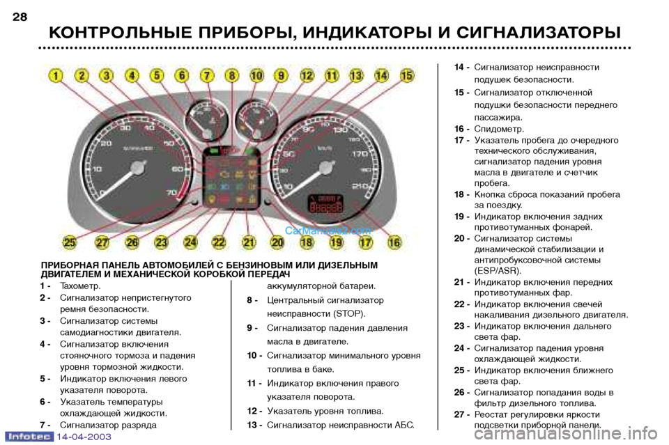 Peugeot 307 SW 2003 Инструкция по эксплуатации (in Russian) 14-04-2003
1 -Тахометр.
2 - Сигнализатор непристегнутого
ремня безопасности.
3 - Сигнализатор системы
самодиагности Peugeot 307 SW 2003 Инструкция по эксплуатации (in Russian) 14-04-2003
1 -Тахометр.
2 - Сигнализатор непристегнутого
ремня безопасности.
3 - Сигнализатор системы
самодиагности