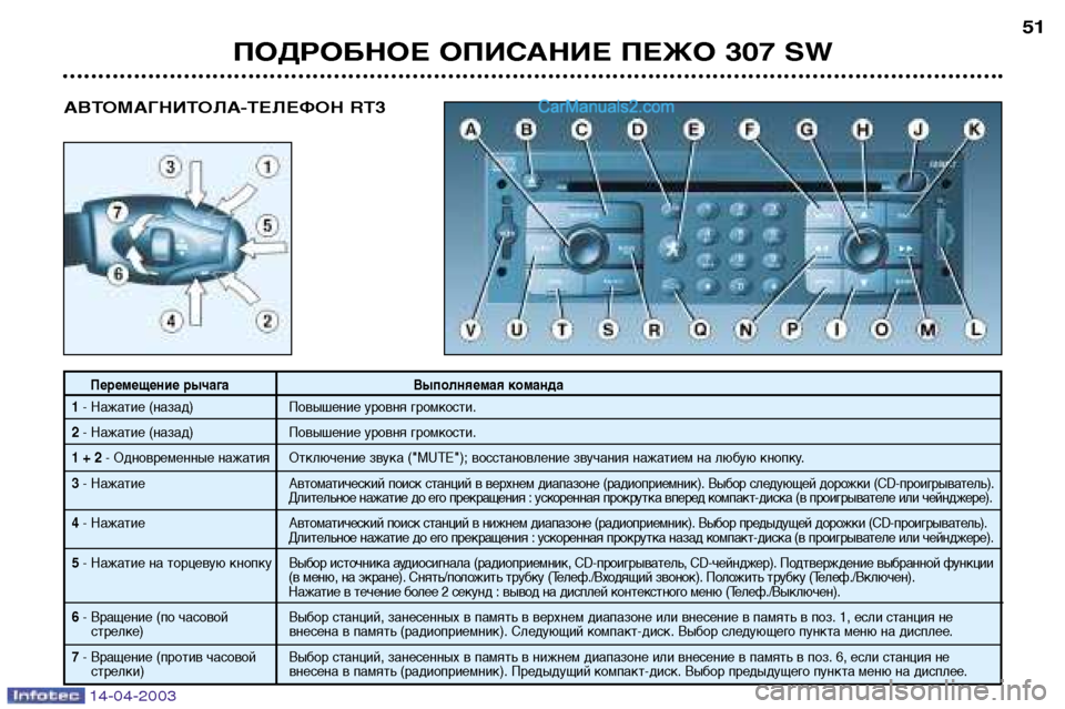 Peugeot 307 SW 2003  Инструкция по эксплуатации (in Russian) 14-04-2003
ПОДРОБНОЕ ОПИСАНИЕ ПЕЖО 307 SW51
Перемещение рычага Выполняемая команда
1 - Нажатие (назад) Повышение уровн