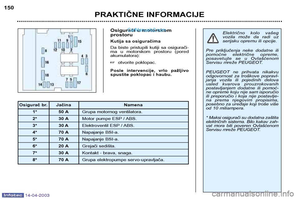 Peugeot 307 SW 2003  Упутство за употребу (in Serbian) 14-04-2003
Osigurači u motorskom prostoru 
Kutija sa osiguračima
Da  biste  pristupili  kutiji  sa  osigurači- 
ma  u  motorskom  prostoru  (poredakumulatora): otvorite poklopac.
Posle  intervenci