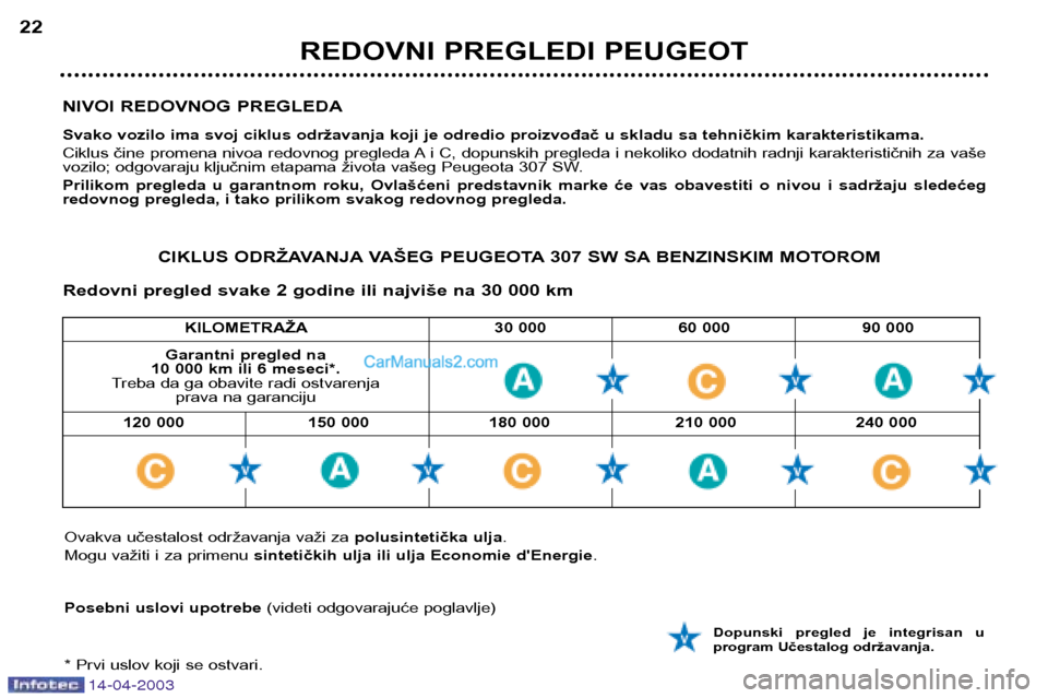 Peugeot 307 SW 2003 Упутство за употребу (in Serbian) 14-04-2003
KILOMETRAŽA 30 000 60 000 90 000
120 000 150 000 180 000 210 000 240 000
NIVOI REDOVNOG PREGLEDA
Svako vozilo ima svoj ciklus održavanja koji je odredio proizvođač u skladu sa tehničk Peugeot 307 SW 2003 Упутство за употребу (in Serbian) 14-04-2003
KILOMETRAŽA 30 000 60 000 90 000
120 000 150 000 180 000 210 000 240 000
NIVOI REDOVNOG PREGLEDA
Svako vozilo ima svoj ciklus održavanja koji je odredio proizvođač u skladu sa tehničk