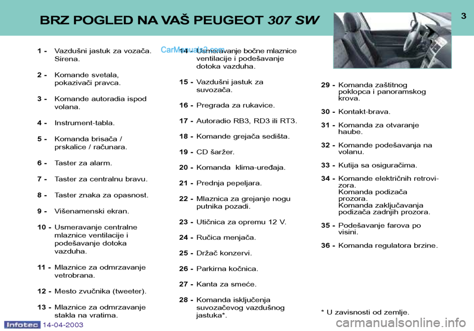 Peugeot 307 SW 2003 Упутство за употребу (in Serbian) 14-04-2003
1 -Vazdušni jastuk za vozača. Sirena.
2 - Komande svetala,
pokazivači pravca.
3 - Komande autoradia ispodvolana.
4 - Instrument-tabla.
5 - Komanda brisača /
prskalice / računara.
6 Peugeot 307 SW 2003 Упутство за употребу (in Serbian) 14-04-2003
1 -Vazdušni jastuk za vozača. Sirena.
2 - Komande svetala,
pokazivači pravca.
3 - Komande autoradia ispodvolana.
4 - Instrument-tabla.
5 - Komanda brisača /
prskalice / računara.
6