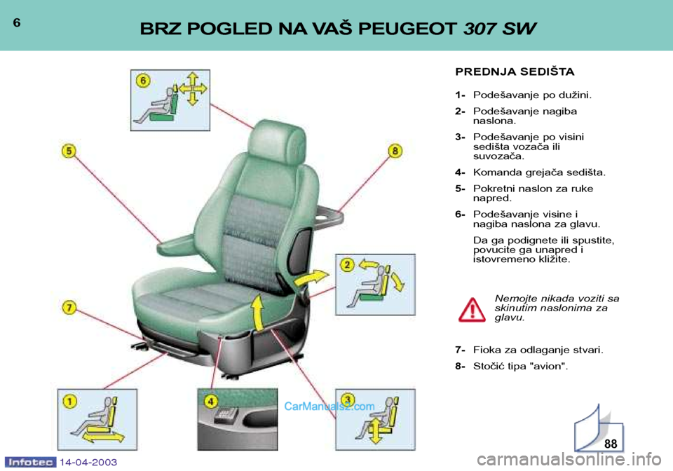 Peugeot 307 SW 2003  Упутство за употребу (in Serbian) 14-04-2003
6BRZ POGLED NA VAŠ PEUGEOT 307 SW
PREDNJA SEDIŠTA 1-Podešavanje po dužini.
2- Podešavanje nagiba  naslona.
3- Podešavanje po visini
sedišta vozača ili suvozača.
4- Komanda grejača