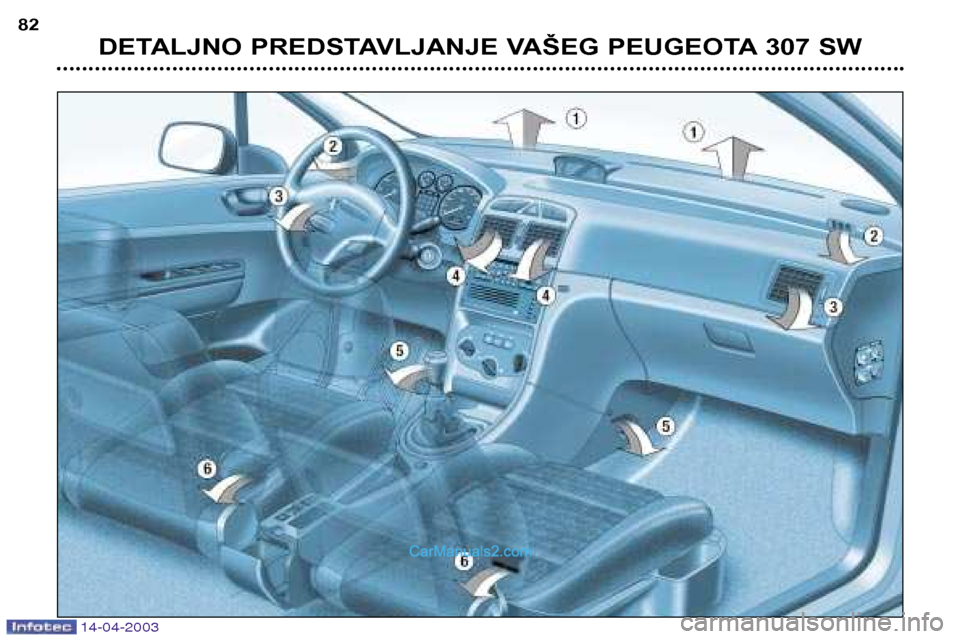 Peugeot 307 SW 2003  Упутство за употребу (in Serbian) 14-04-2003
DETALJNO PREDSTAVLJANJE VAŠEG PEUGEOTA 307 SW
82   