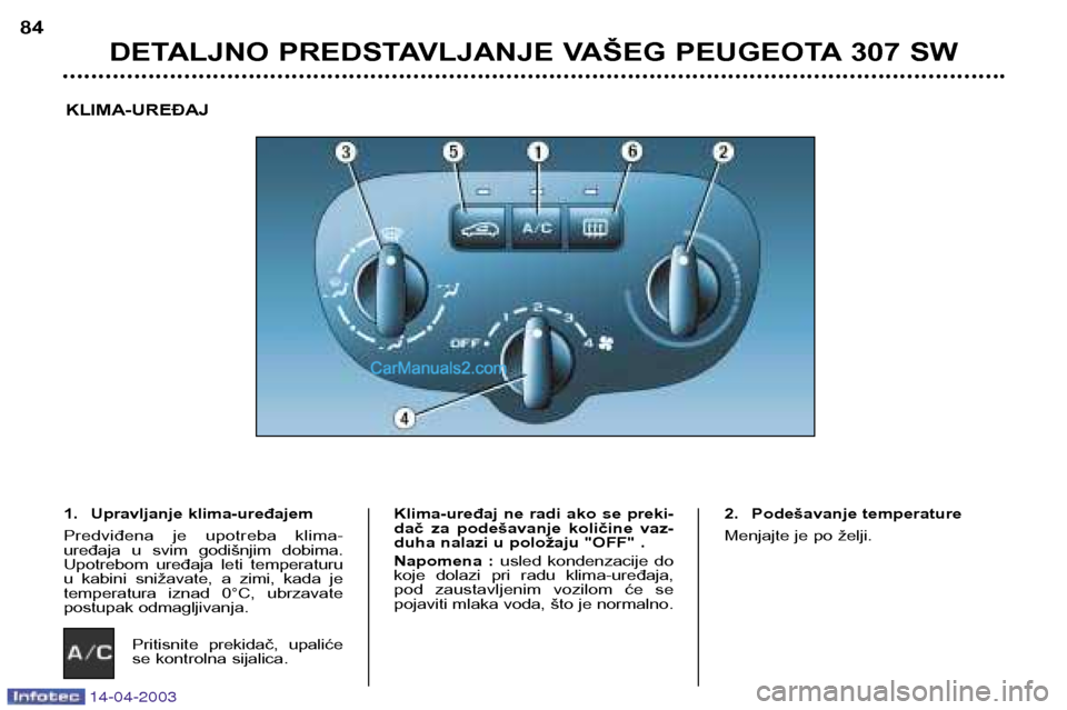 Peugeot 307 SW 2003  Упутство за употребу (in Serbian) 14-04-2003
DETALJNO PREDSTAVLJANJE VAŠEG PEUGEOTA 307 SW
84
KLIMA-UREĐAJ
1. Upravljanje klima-uređajem 
Predviđena  je  upotreba  klima- 
uređaja  u  svim  godišnjim  dobima.
Upotrebom  uređaja