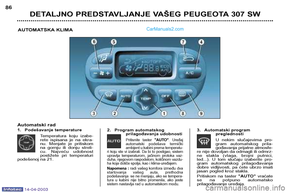 Peugeot 307 SW 2003 Упутство за употребу (in Serbian) 14-04-2003
DETALJNO PREDSTAVLJANJE VAŠEG PEUGEOTA 307 SW
86
AUTOMATSKA KLIMA
Automatski rad
1. Podešavanje temperature Temperatura koju izabe-
rete ispisana je na ekra-
nu. Menjate je pri Peugeot 307 SW 2003 Упутство за употребу (in Serbian) 14-04-2003
DETALJNO PREDSTAVLJANJE VAŠEG PEUGEOTA 307 SW
86
AUTOMATSKA KLIMA
Automatski rad
1. Podešavanje temperature Temperatura koju izabe-
rete ispisana je na ekra-
nu. Menjate je pri