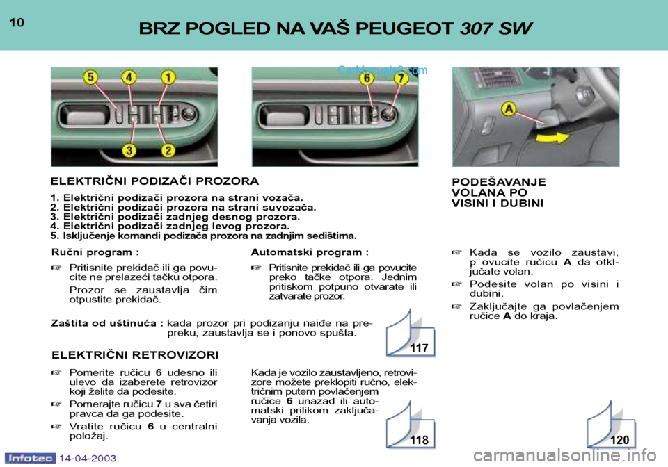 Peugeot 307 SW 2003 Упутство за употребу (in Serbian) 14-04-2003
Zaštita od uštinuća : kada prozor pri podizanju naiđe na pre-
preku, zaustavlja se i ponovo spušta.
ELEKTRIČNI RETROVIZORI
10BRZ POGLED NA VAŠ PEUGEOT 307 SW
ELEKTRIČNI PODI Peugeot 307 SW 2003 Упутство за употребу (in Serbian) 14-04-2003
Zaštita od uštinuća : kada prozor pri podizanju naiđe na pre-
preku, zaustavlja se i ponovo spušta.
ELEKTRIČNI RETROVIZORI
10BRZ POGLED NA VAŠ PEUGEOT 307 SW
ELEKTRIČNI PODI