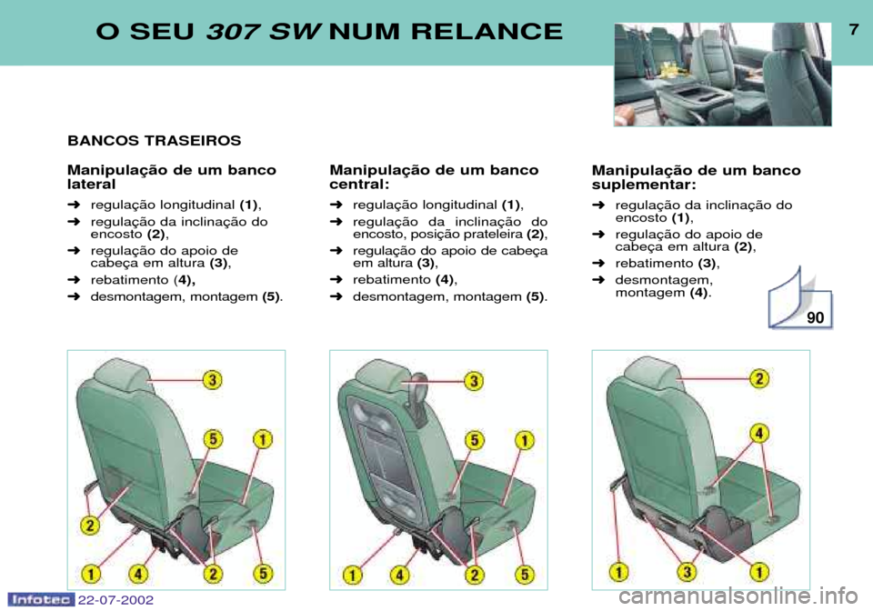 Peugeot 307 SW 2002.5  Manual do proprietário (in Portuguese) 22-07-2002
Manipula suplementar: ➜regula encosto  (1),
➜ regulacabe (2),
➜ rebatimento  (3),
➜ desmontagem,montagem  (4).
7O SEU  307 SW NUM RELANCE
BANCOS TRASEIROS Manipula lateral ➜regula