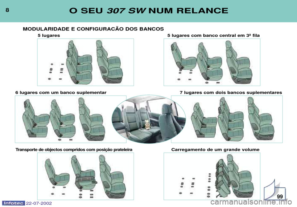 Peugeot 307 SW 2002.5  Manual do proprietário (in Portuguese) 8O SEU 307 SW NUM RELANCE
22-07-2002
MODULARIDADE E CONFIGURACÌO DOS BANCOS
99
5 lugares 5 lugares com banco central em 3» fila
6 lugares com um banco suplementar 7 lugares com dois bancos suplement