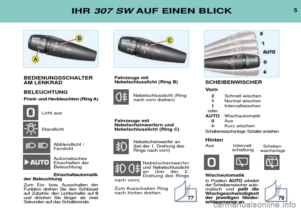 Peugeot 307 SW 2002 Betriebsanleitung (in German) 5IHR 307 SW AUF EINEN BLICK
BEDIENUNGSSCHALTER AM LENKRAD BELEUCHTUNG
Front- und Heckleuchten (Ring A)
Licht aus Standlicht
Abblendlicht / Fernlicht Automatisches Einschalten derBeleuchtung Einsc Peugeot 307 SW 2002 Betriebsanleitung (in German) 5IHR 307 SW AUF EINEN BLICK
BEDIENUNGSSCHALTER AM LENKRAD BELEUCHTUNG
Front- und Heckleuchten (Ring A)
Licht aus Standlicht
Abblendlicht / Fernlicht Automatisches Einschalten derBeleuchtung Einsc