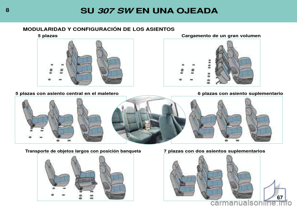 Peugeot 307 SW 2002  Manual del propietario (in Spanish) 8SU 307 SW EN UNA OJEADA
MODULARIDAD Y CONFIGURACIîN DE LOS ASIENTOS
5 plazas Cargamento de un gran volumen
5 plazas con asiento central en el maletero 6 plazas con asiento suplementario
Transporte d