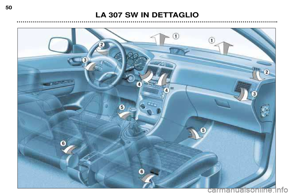 Peugeot 307 SW 2002  Manuale del proprietario (in Italian) LA 307 SW IN DETTAGLIO
50  
