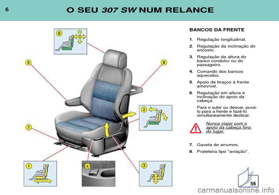 Peugeot 307 SW 2002  Manual do proprietário (in Portuguese) 6O SEU307 SWNUM RELANCE
BANCOS DA FRENTE 1. Regula
2 . Regula
encosto.
3 . Regula
banco condutor ou do  passageiro.
4 . Comando dos bancos 
aquecidos.
5 . Apoio de bra
amov’vel.
6 . Regula
inclinaca