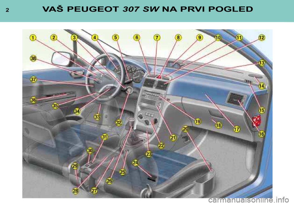 Peugeot 307 SW 2002  Priročnik za lastnika (in Slovenian) 