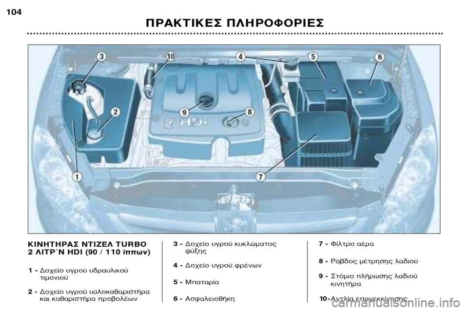 Peugeot 307 SW 2002  Εγχειρίδιο χρήσης (in Greek) ¶ƒ∞∫∆π∫∂™ ¶§∏ƒ√º√ƒπ∂™
104
∫π¡∏∆∏ƒ∞™ ¡∆π∑∂§ TURBO 
2 §π∆ƒØ¡ HDI (90 / 110 ›ˆÓ) 
1 -
¢Ô¯Â›Ô ˘ÁÚÔ‡ ˘‰Ú·˘ÏÈÎÔ